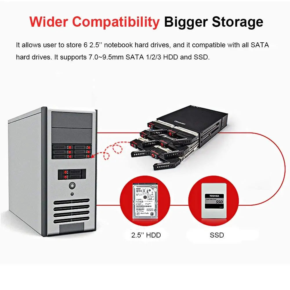 4/6-Bay 2.5-Inch (63.5mm) SATA SSD/HDD Hot-Swap Mobile Rack Enclosure for 5.25-Inch Drive Bay