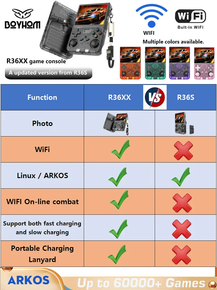Retro Handheld Game Console 3.5-Inch (8.9 cm) IPS Screen Portable Pocket Gaming Player Wi-Fi 15,000+ Games ArkOS Kids Gift