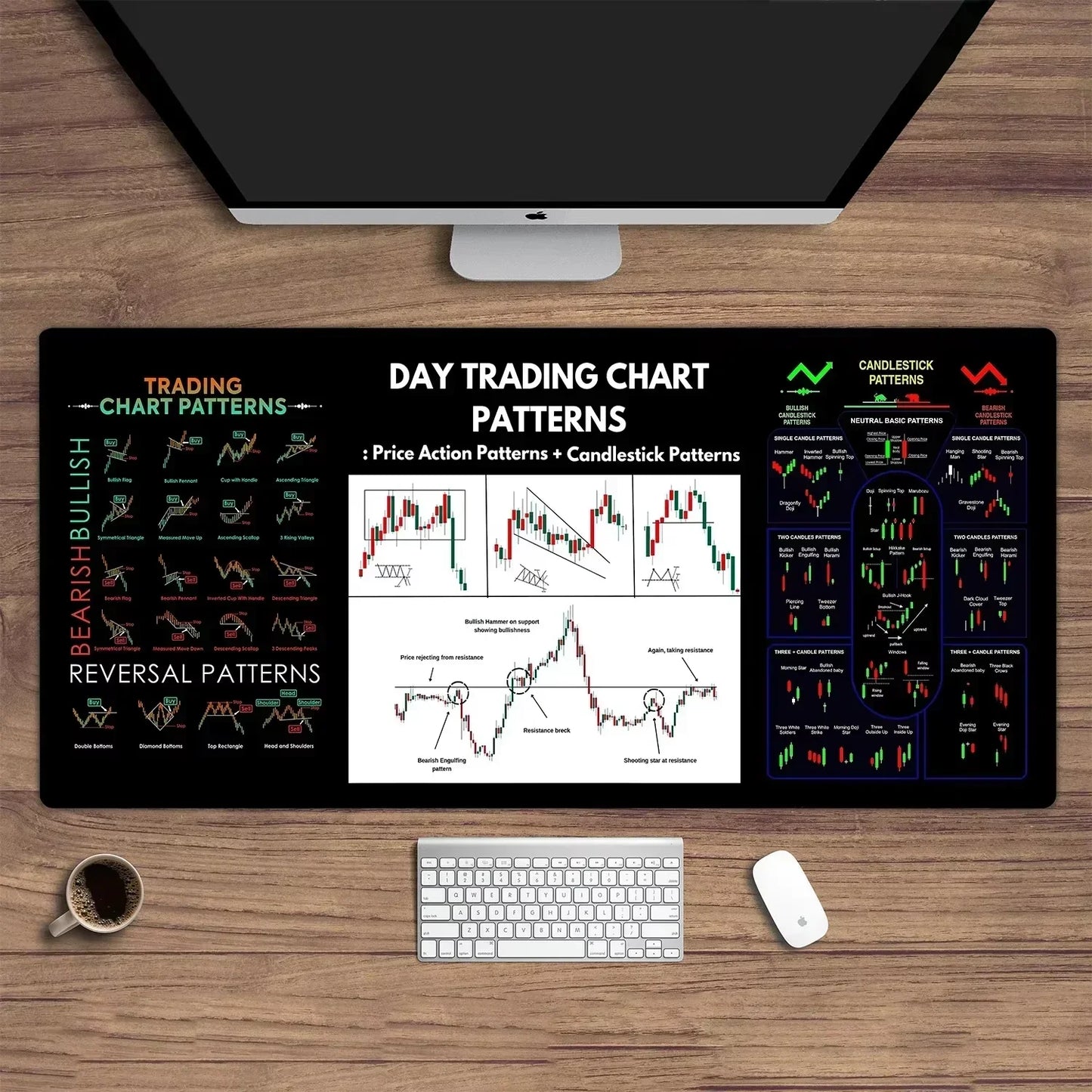 Stock Market Chart Forex Desk Mat - Extended Mouse Pad 35.4 x 15.7 in (900 x 400 mm) Non-Slip Stitched Edge
