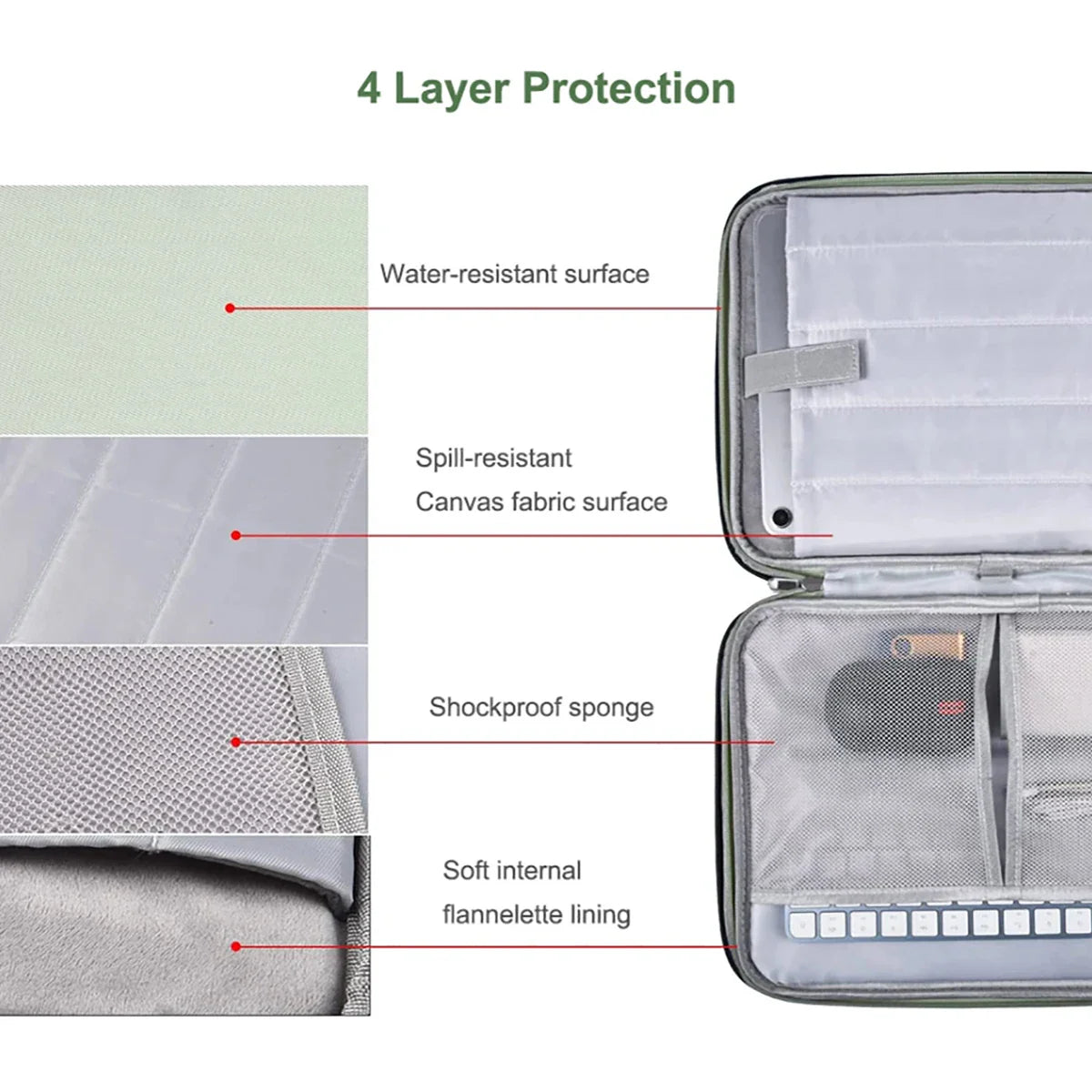 Waterproof Laptop Sleeve Handbag Fits 11–16 inch (28–41 cm) MacBook Air/Pro, Lenovo, HP, Xiaomi – Shockproof Notebook Case with Handle