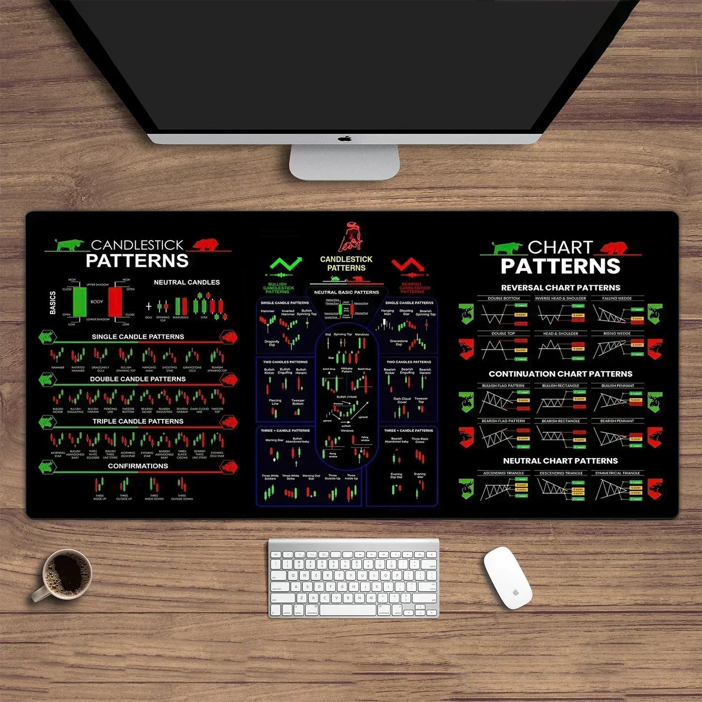 Stock Market Chart Forex Desk Mat - Extended Mouse Pad 35.4 x 15.7 in (900 x 400 mm) Non-Slip Stitched Edge