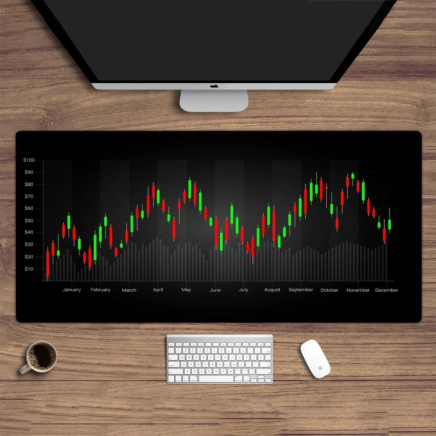 Stock Market Chart Forex Desk Mat - Extended Mouse Pad 35.4 x 15.7 in (900 x 400 mm) Non-Slip Stitched Edge