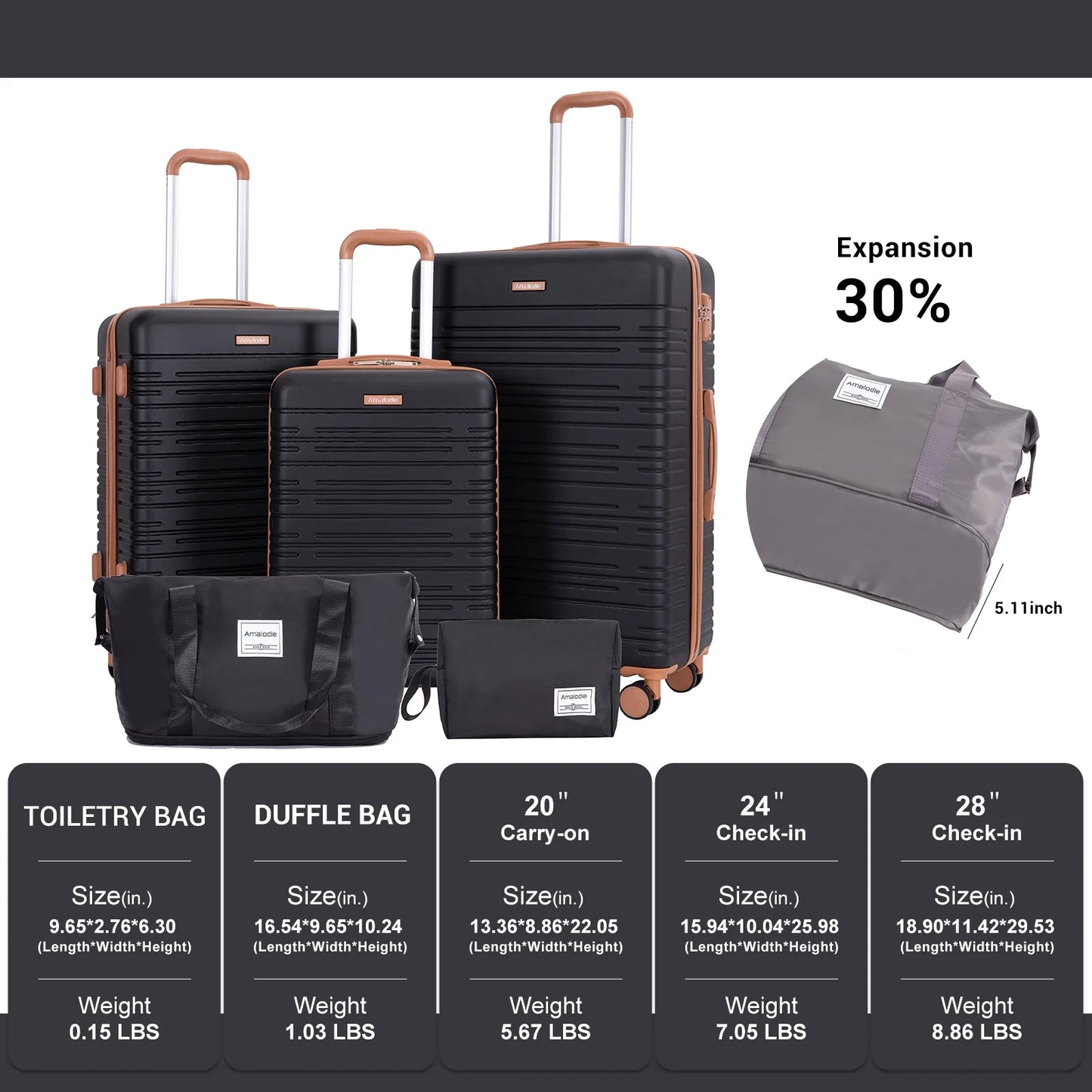 5-Piece Hardshell Luggage Set – 28-inch (70 cm), 24-inch (61 cm), 20-inch (51 cm) Spinner Suitcases with TSA Lock, Double 360° Spinner Wheels, Weekend Duffle & Toiletry Bag