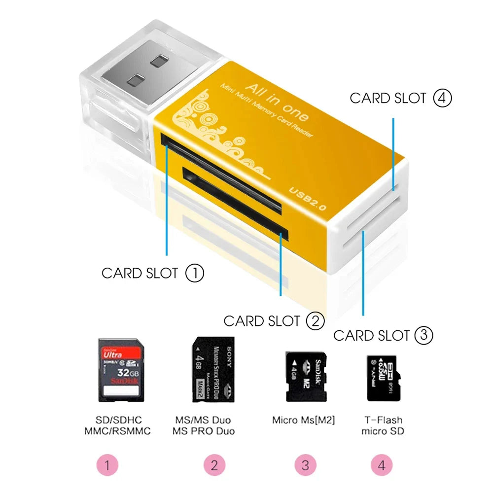 USB 2.0 4-Port Multi Card Reader – SD/TF/SDHC/MMC/MS/M2 Adapter for Laptop & Desktop