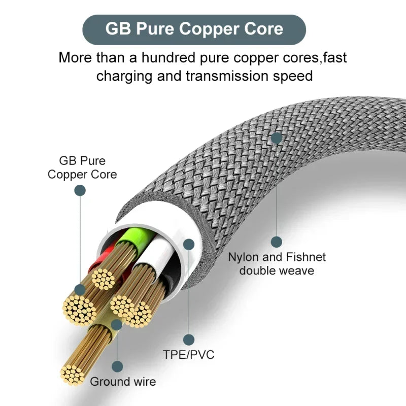6A USB-A to USB-C PD Fast Charging Cable — 1m/2m/3m/5m Nylon Braided, Quick Charge